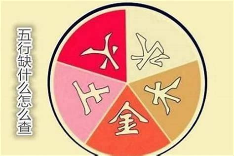 五行改名法|名字的五行 